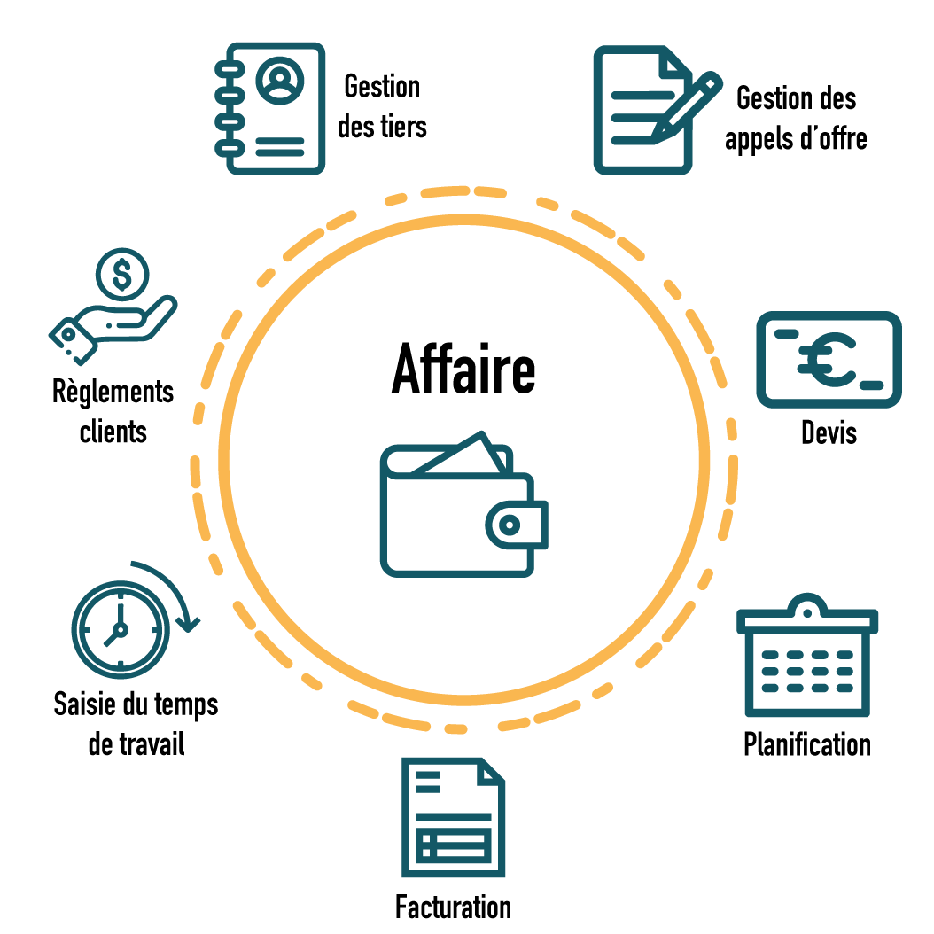 Deskactiv, le logiciel de gestion d'affaire web aux multiples fonctionnalités